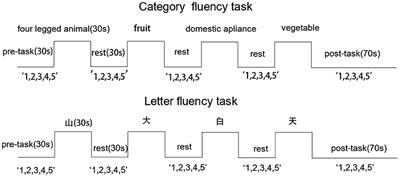 Abnormal Cortical Activation Patterns Among Chinese-Speaking Schizophrenia Patients During Category and Letter Verbal Fluency Tasks Revealed by Multi-Channel Functional Near-Infrared Spectroscopy